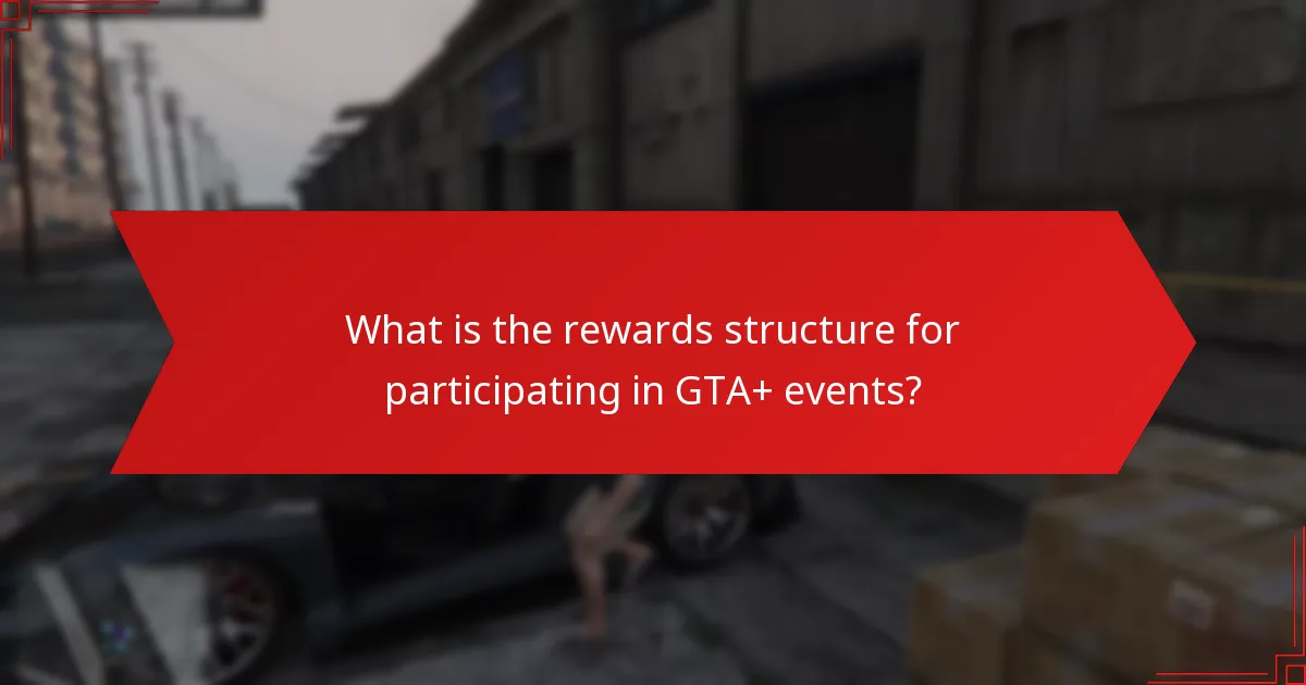 Which challenges might participants face in GTA+ events?